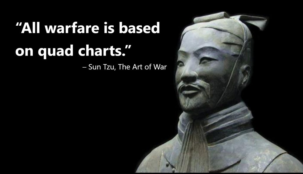 All warfare is based on quad charts.